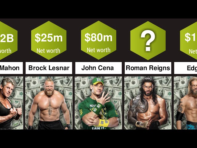 What Is WWE Worth?