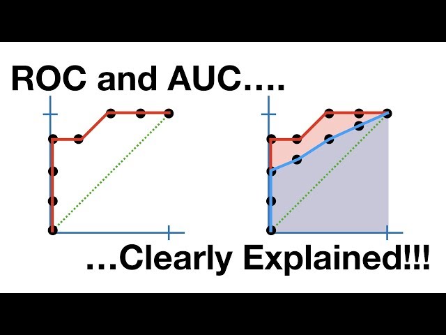How to Interpret an ROC Curve in Machine Learning