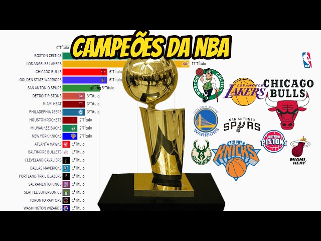 Maiores Campeoes Nba