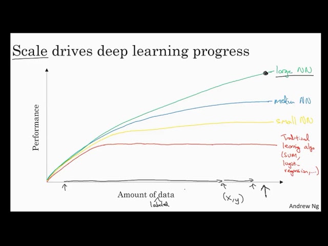 Deep Learning vs SVM: Which is Better?