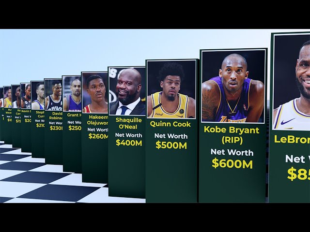 What Is The NBA Net Worth?