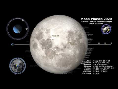Moon Phases in 2020: Southern Hemisphere Viewing - Time-Lapse - UCVTomc35agH1SM6kCKzwW_g