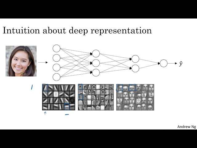 Deep Learning of Representations: Looking Forward