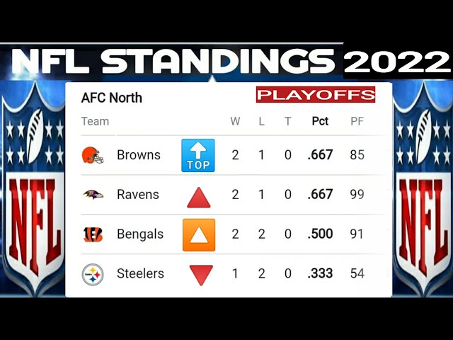What Are The Current NFL Standings?