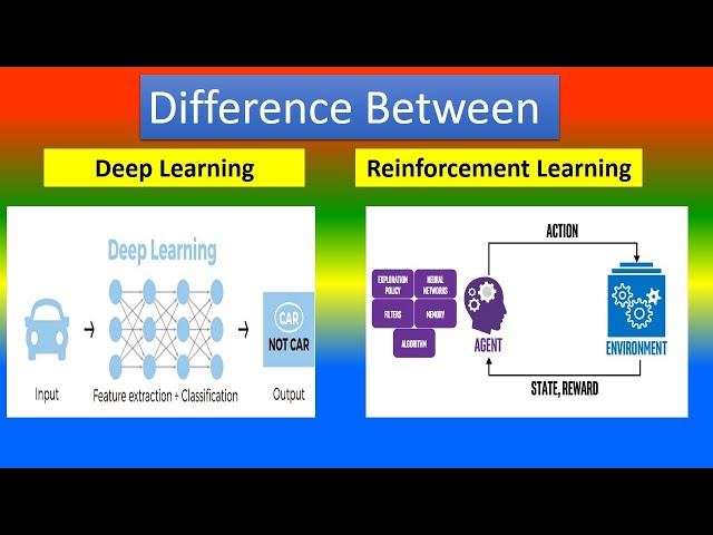 What is the Difference Between Deep Learning and Reinforcement Learning?