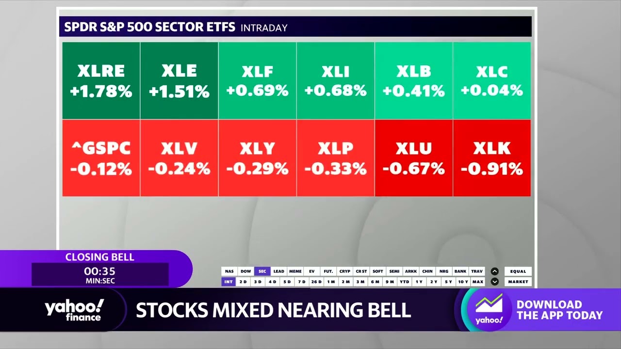 Markets remain mixed ahead of closing bell, Chinese stocks continue to rally