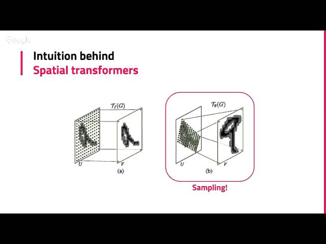 Spatial Transformer Networks in Pytorch