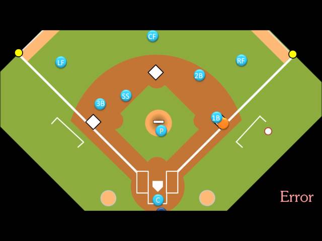 Baseball: Runs, Hits, and Errors