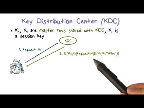 Key Distribution Center (KDC) - UCBVCi5JbYmfG3q5MEuoWdOw