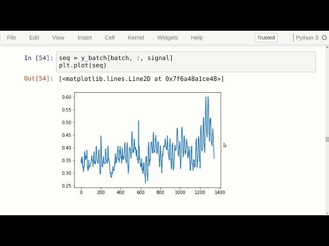 Predicting the Future with TensorFlow