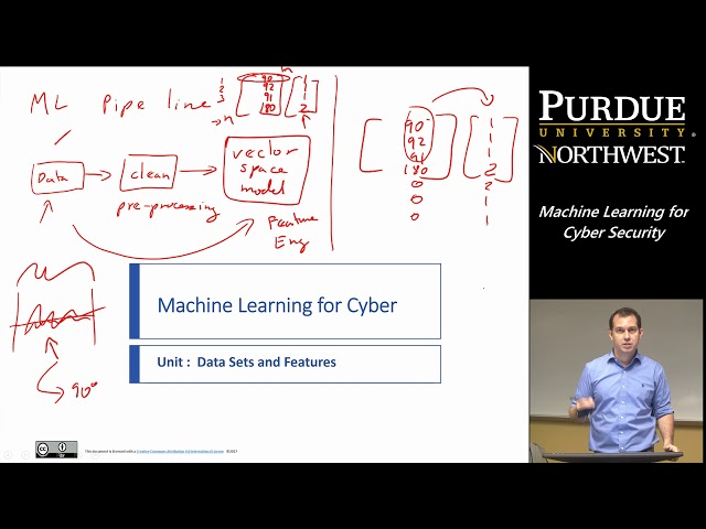A Review of Cyber Security Datasets for Machine Learning Algorithms