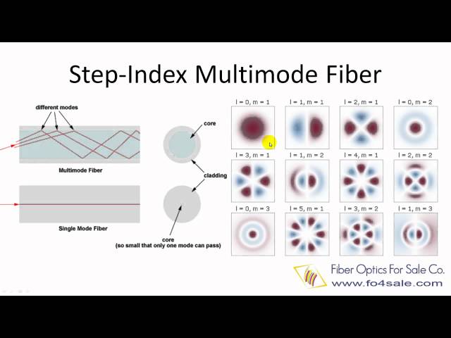 Multimode Optical Fiber Transmission with a Deep Learning Network