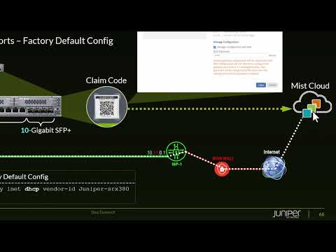 Device Onboarding – ZTP Device to Site (P2 S8)