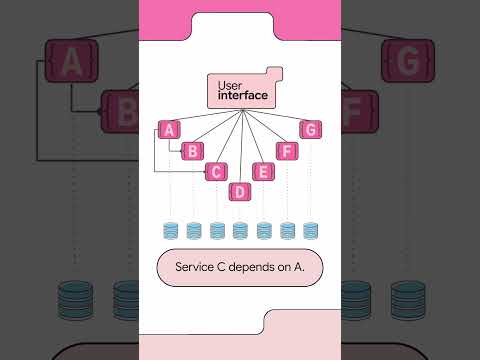 What is the minimum time to deploy all services? How would you schedule them across servers? Go!