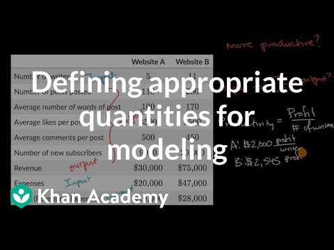 Defining appropriate quantities for modeling | Working with units | Algebra I | Khan Academy