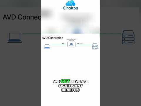 AVD: RDP Multipath Explained – Faster Connections! #shorts