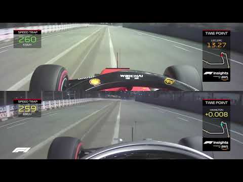 Leclerc's Surprise Pole Position Analysed | 2019 Singapore Grand Prix