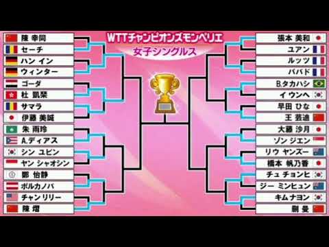 【卓球】WTTチャンピオンズ・モンペリエ🇫🇷 張本美和がストレート勝利で16強進出🔥 橋本帆乃香も勝利!上位勢に波乱続出⚡