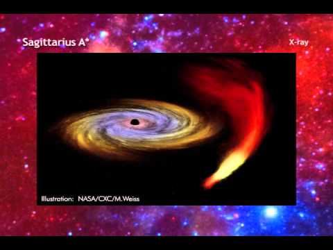 Why Is 'Our' Supermassive Black Hole Spitting X-rays?| Video - UCVTomc35agH1SM6kCKzwW_g