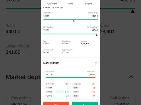 This share i recommend 120 . now 433 high with in 5 month. #seethereel? which share #like