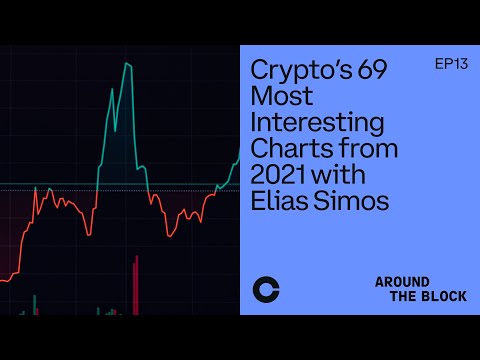 Around The Block Ep 13 - Crypto’s 69 Most Interesting Charts from 2021 with Elias Simos