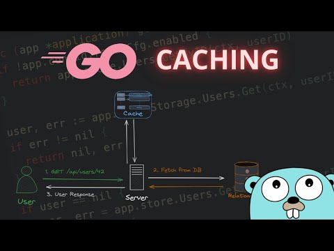 How Caching your API Helps you Improve Performance