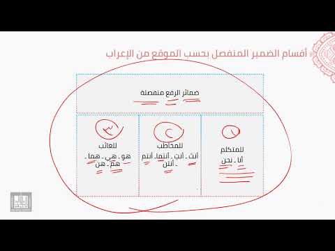 النحو العربي | 5-7 | الضمير المنفصل
