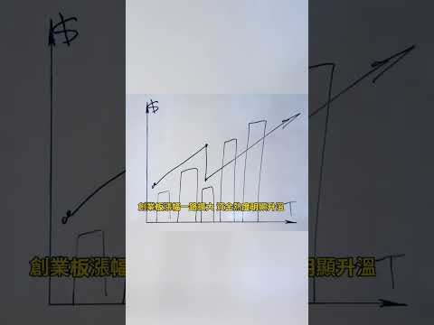 大科技全面爆發！創業板狂飆3.5%，A股迎來新篇章？#A股收評 #今日股市 #科技股 #算力概念 #創業板 #股市觀察 #政策利好