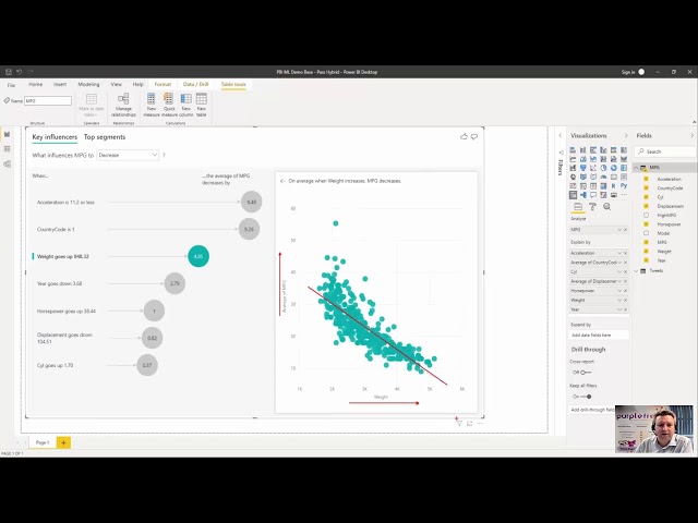 How Machine Learning Can Improve Your Power BI Reports