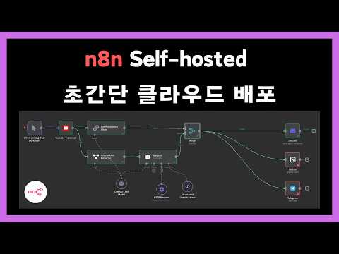 n8n self-hosting (셀프호스팅) 가장 쉽게 설치하기.