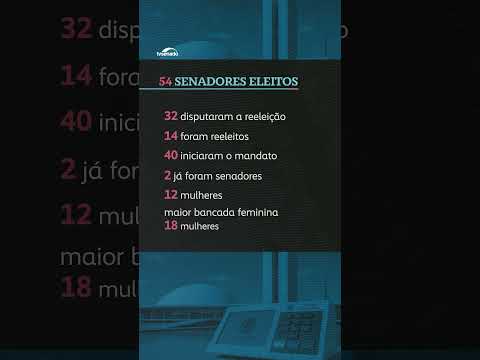 Confira alguns dados sobre os senadores eleitos - #Shorts