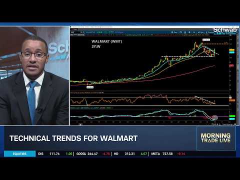 KG on Data Backing Inflation Uptrend, WMT <strong>Bull</strong> <strong>Run</strong> &amp; Bullish Hope for Equities