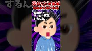 動画サムネイル