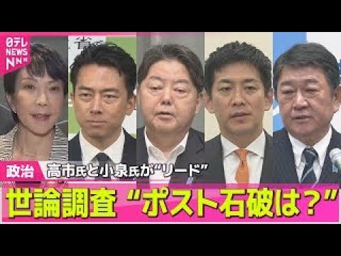 【政治ニュース】高市氏と小泉氏が “リード”　世論調査「ポスト石破は？」── 政治ニュースまとめ （日テレNEWS LIVE）