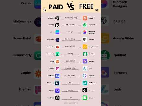 Paid vs Free AI App's #ai #aiart #aivideo #aiapp #aiapplications