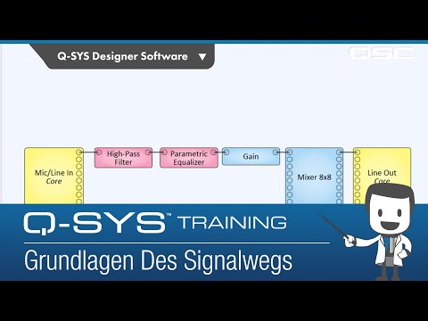 Q-SYS Training Level 1: Hardware Overview - Basic Signal Path (2022 GERMAN)