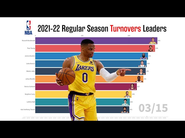 Top NBA Turnover Leaders for the 2021 Season