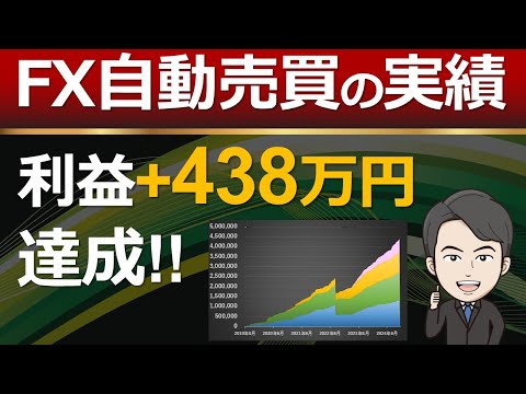 放置で利益438万円！？FX自動売買の衝撃結果を完全公開！