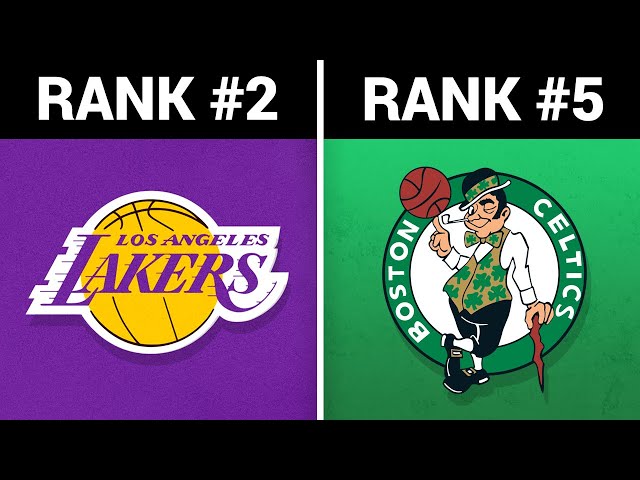 The NBA’s Most Valued Teams