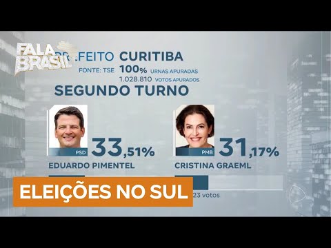 Confira como foi o primeiro turno das eleições nas capitas do Sul