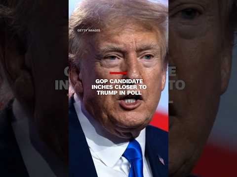 GOP candidate inches closer to Trump in poll