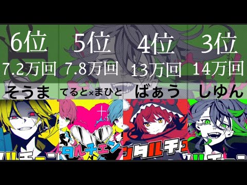メンタルチェンソー　再生回数ランキング【歌ってみた】【比較】