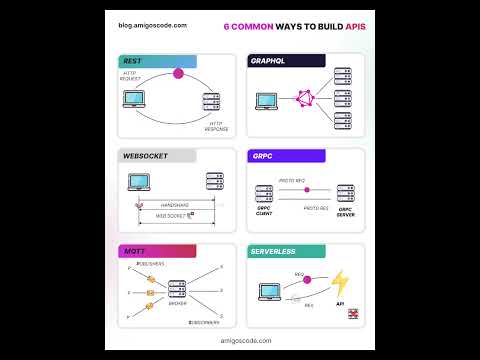 6 Common Ways to Build APIs