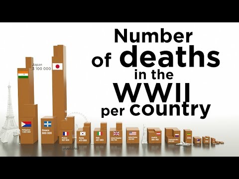 İkinci Dünya Savaşında Hangi Ülkeden Kaç Kişi Öldü?