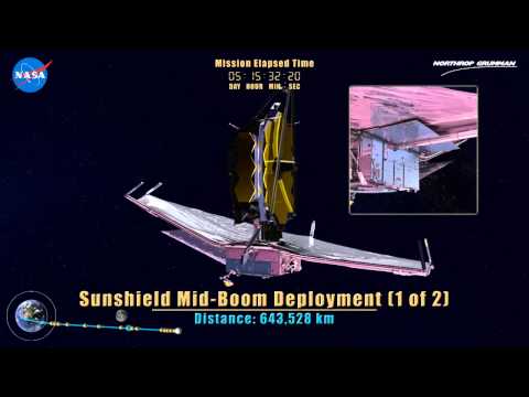 How Hubble Successor Will Spread Its Wings Far From Earth | New Animation - UCVTomc35agH1SM6kCKzwW_g