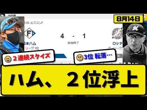 【2位vs3位】日本ハムファイターズがロッテマリーンズに4-1で勝利…8月14日逆転勝ちで2位浮上…先発山崎7.1回1失点…レイエス&水野&伏見が活躍【最新・反応集・なんJ・2ch】プロ野球