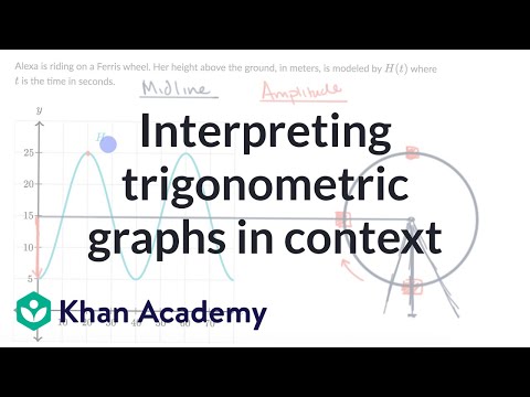 Interpreting trigonometric graphs in context | Trigonometry | Algebra || | Khan Academy