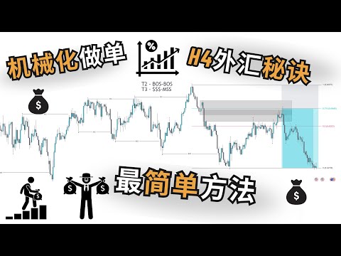 💹【H4外汇策略揭秘】2种高效进场模式 + 机械化做单方法，轻松稳健交易！