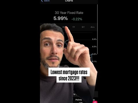 Lowest Mortgage Rates Since 2023 🚨