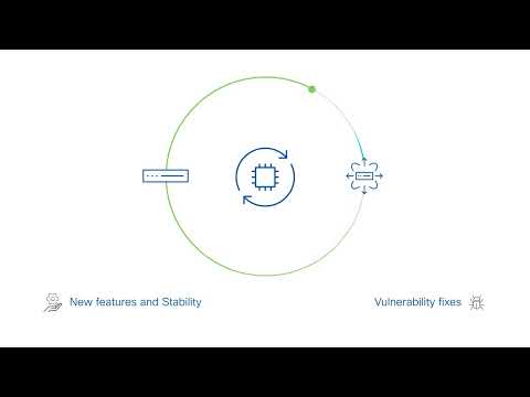 Image Management in NDFC